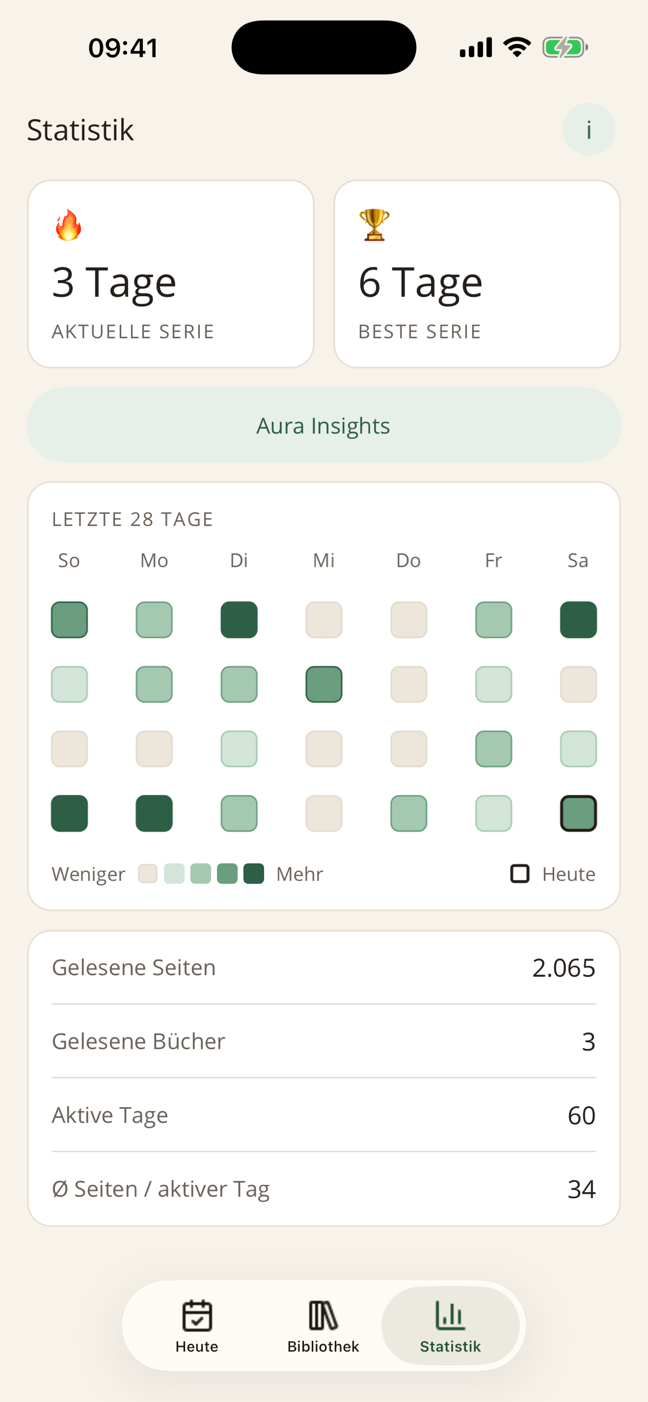 ReadAura Stats — Serien, 28-Tage-Aktivität und Lesestatistik