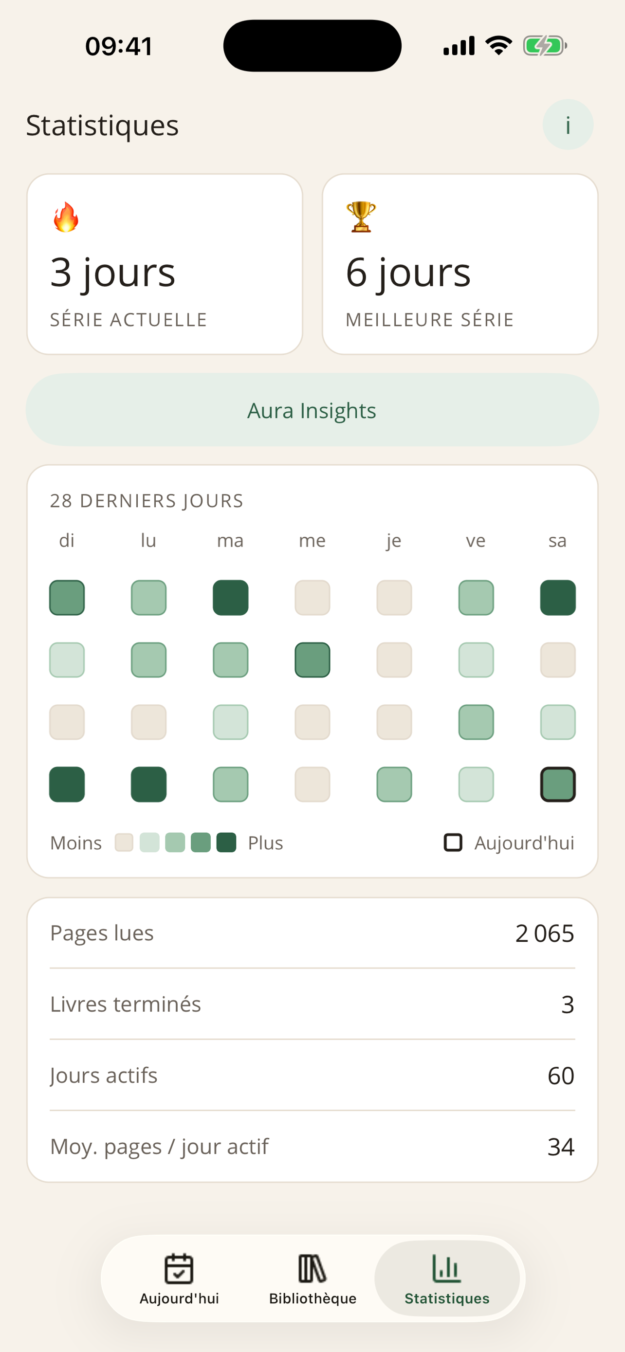ReadAura Stats — séries, activité sur 28 jours et statistiques de lecture