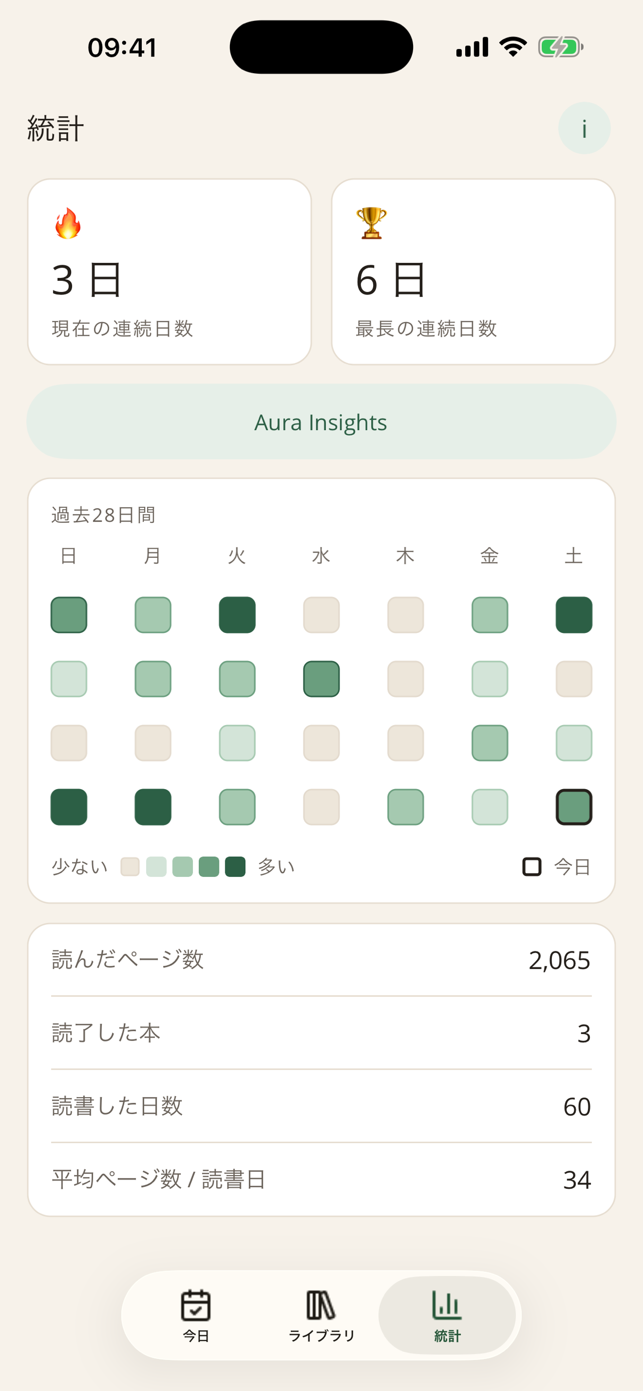 ReadAura Stats — 連続日数、28日間のアクティビティ、読書統計