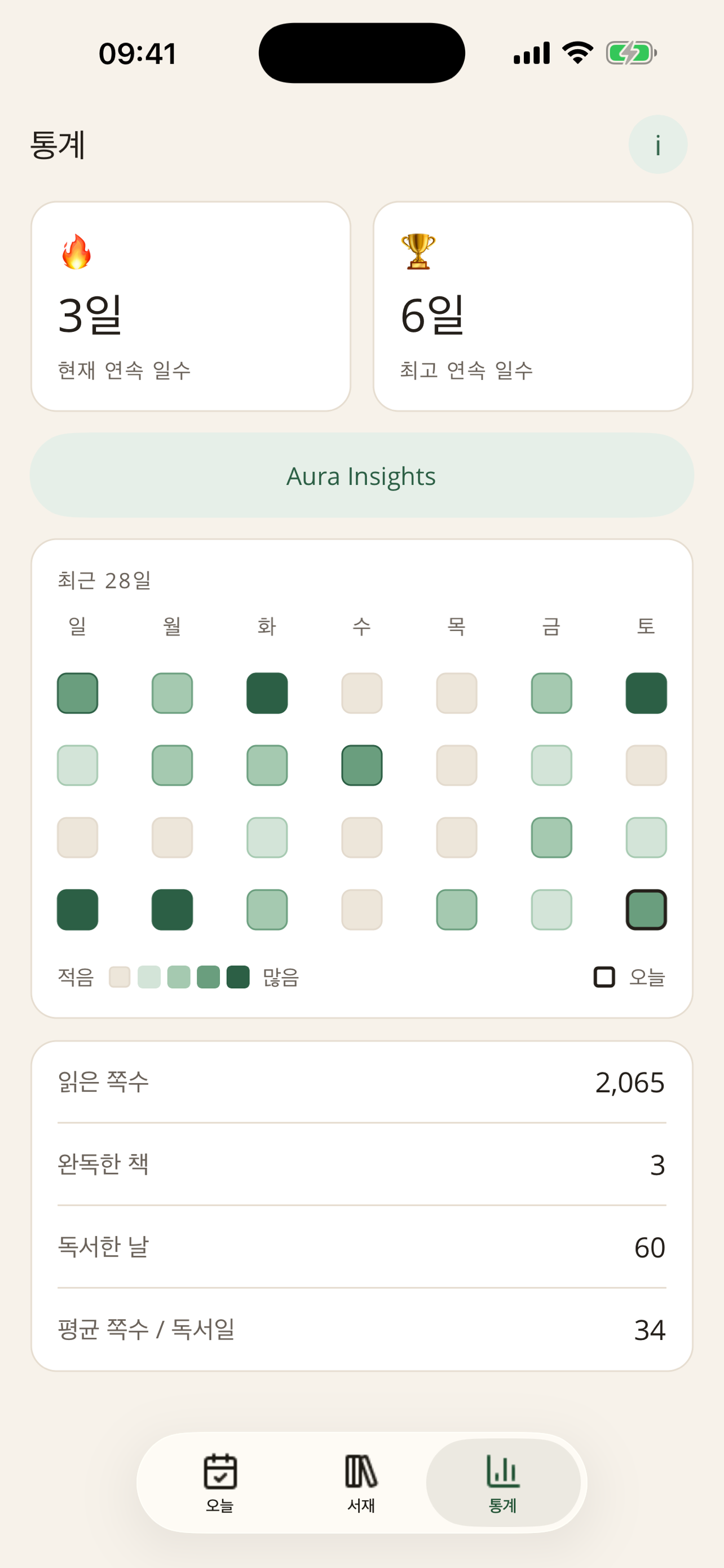 ReadAura Stats — 연속 일수, 28일 활동, 독서 통계