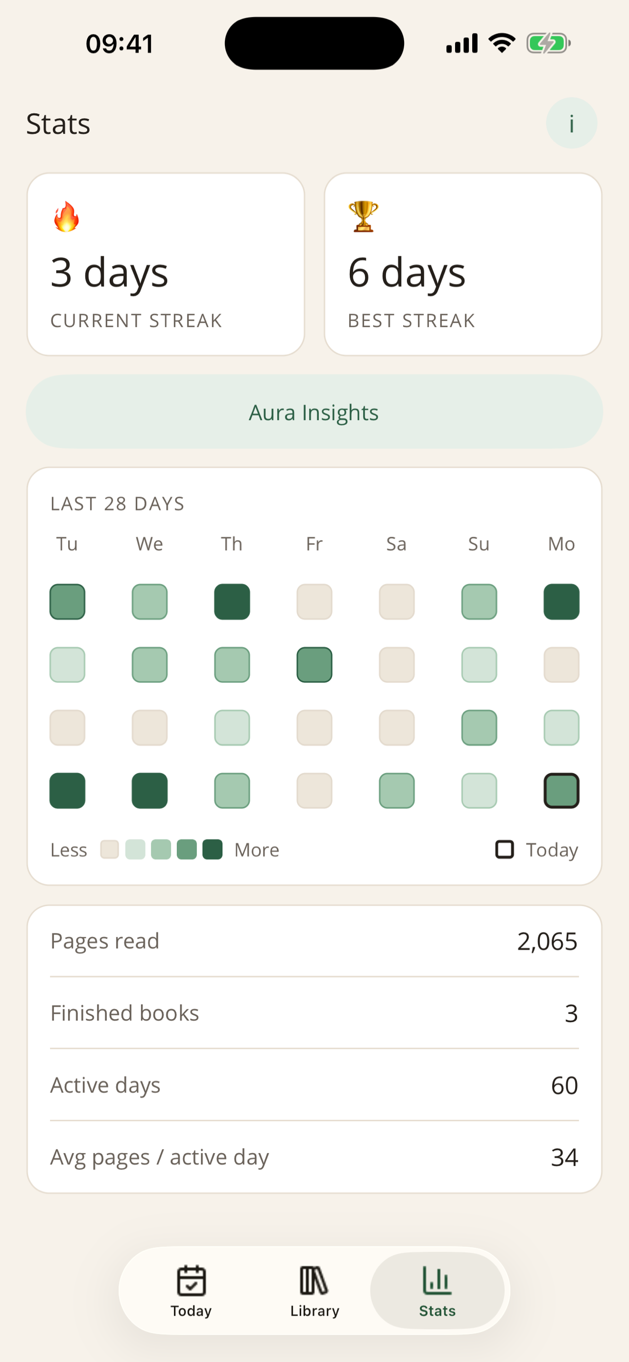ReadAura Stats — streaks, 28-day activity, and reading statistics