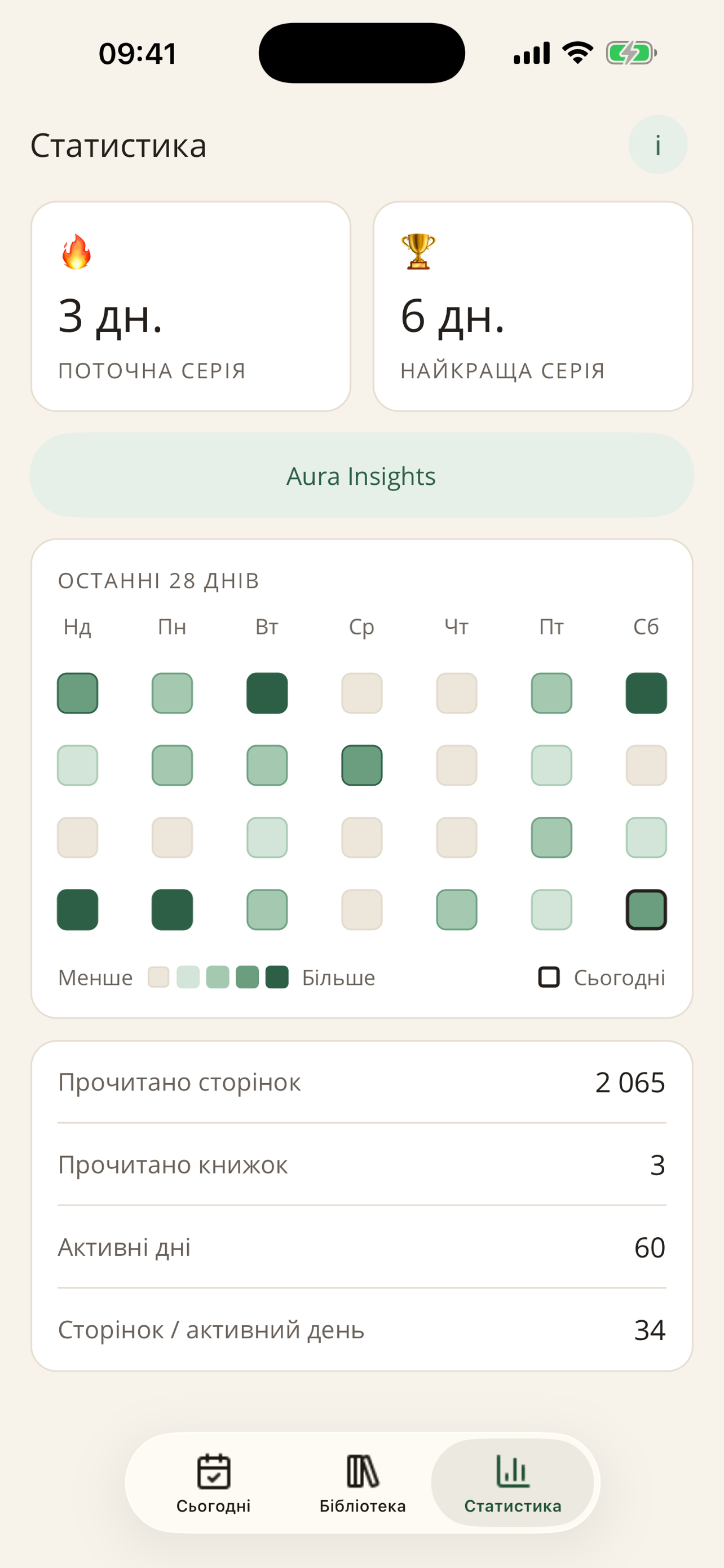 ReadAura Stats — серії, 28-денна активність і статистика читання