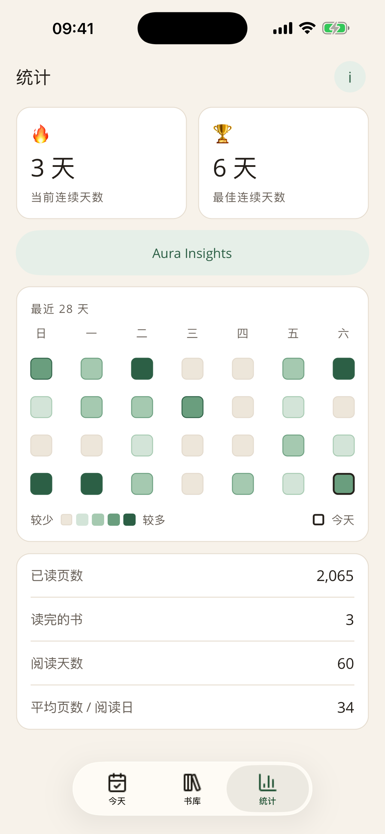 ReadAura Stats — 连续天数、28 天活跃度与阅读统计